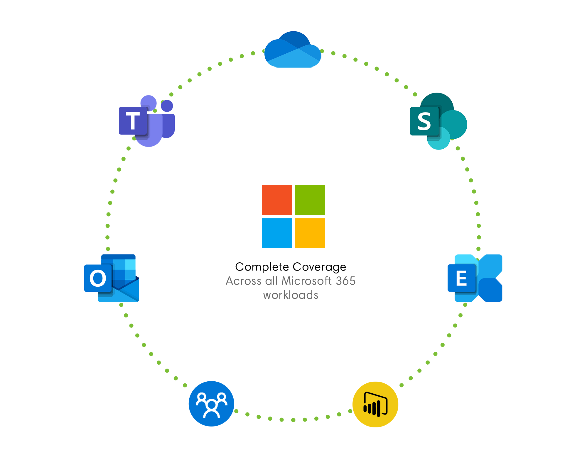 Keepit M365 coverage